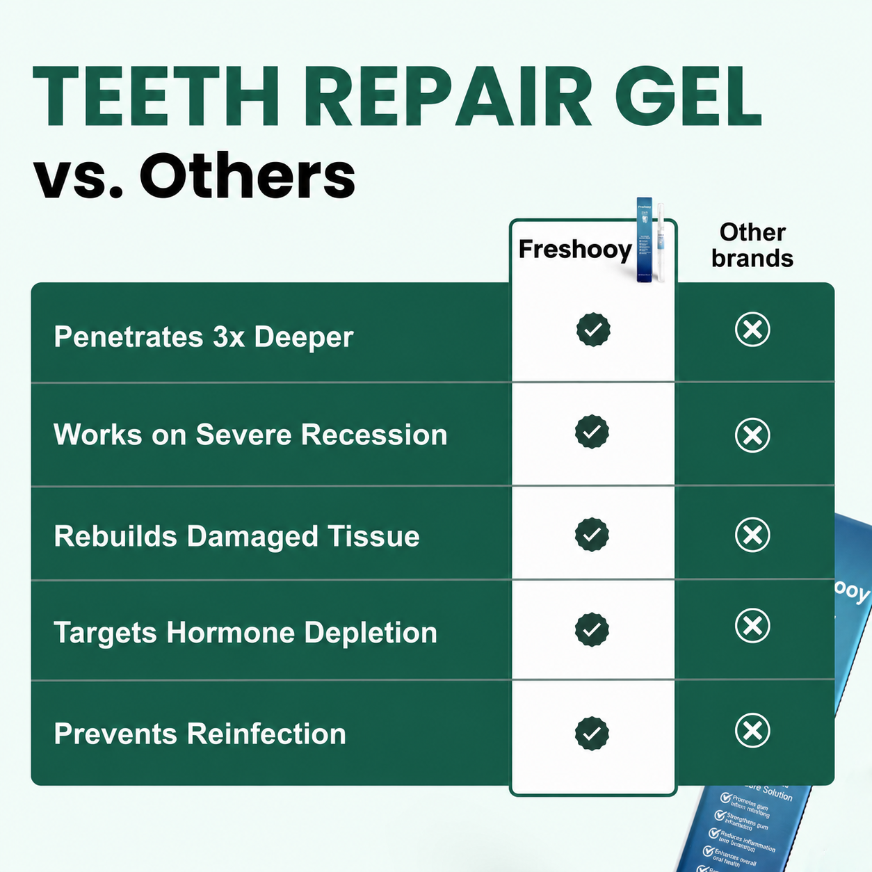 Freshooy - Teeth Repair Gel