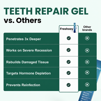 Freshooy - Teeth Repair Gel